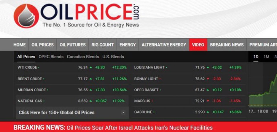 Oil Prices Spike After Israeli Attack on Iran as Nigerians Fear Fresh Petrol Hike